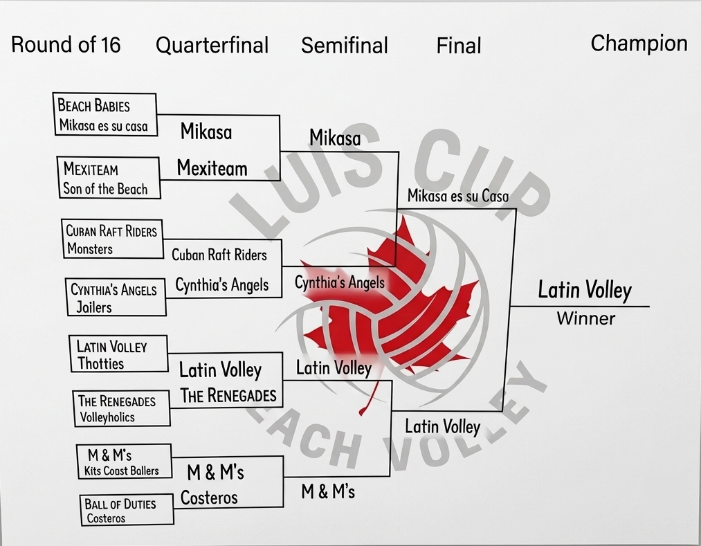 Tournament Bracket